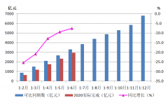 2020年上半年機床工具行業(yè)經(jīng)濟運行情況分析